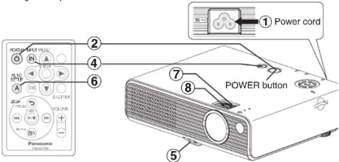 PANASONIC PT-P1SDU - Turning on the power - 1