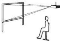 PANASONIC PT-P1SDU - Projection methods - 2