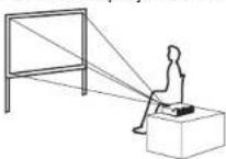 PANASONIC PT-P1SDU - Projection methods - 1