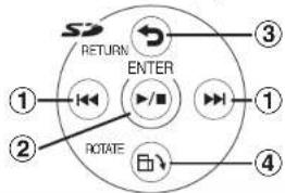 PANASONIC PT-P1SDU - SD operation buttons - 2