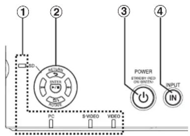 PANASONIC PT-P1SDU - WARNING - 1