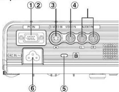 PANASONIC PT-P1SDU - Connector panel - 1