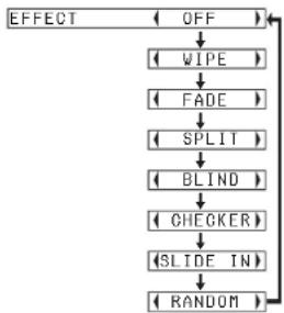PANASONIC PT-P1SDU - EFFECT - 1