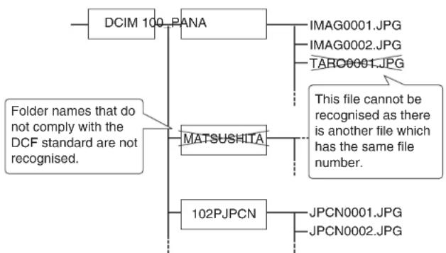 PANASONIC PT-P1SDU - NOTE: - 1