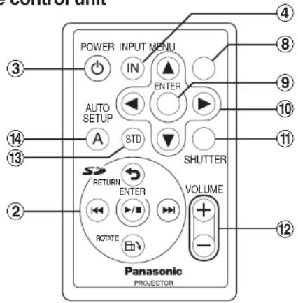 PANASONIC PT-P1SDU - WARNING - 3