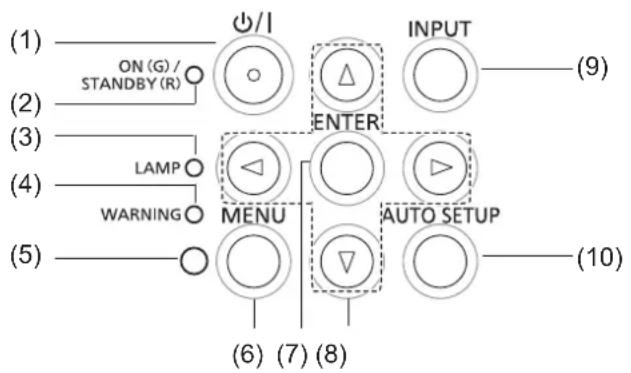 PANASONIC PT-VX505NU - Control panel - 1