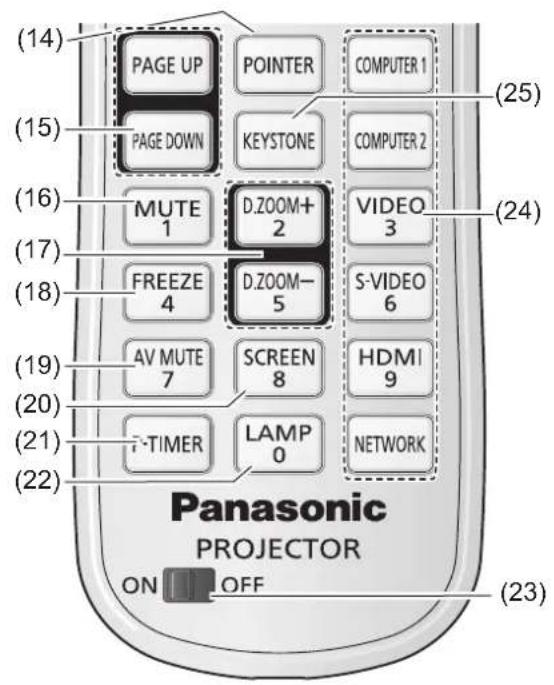PANASONIC PT-VX505NU - Note - 1
