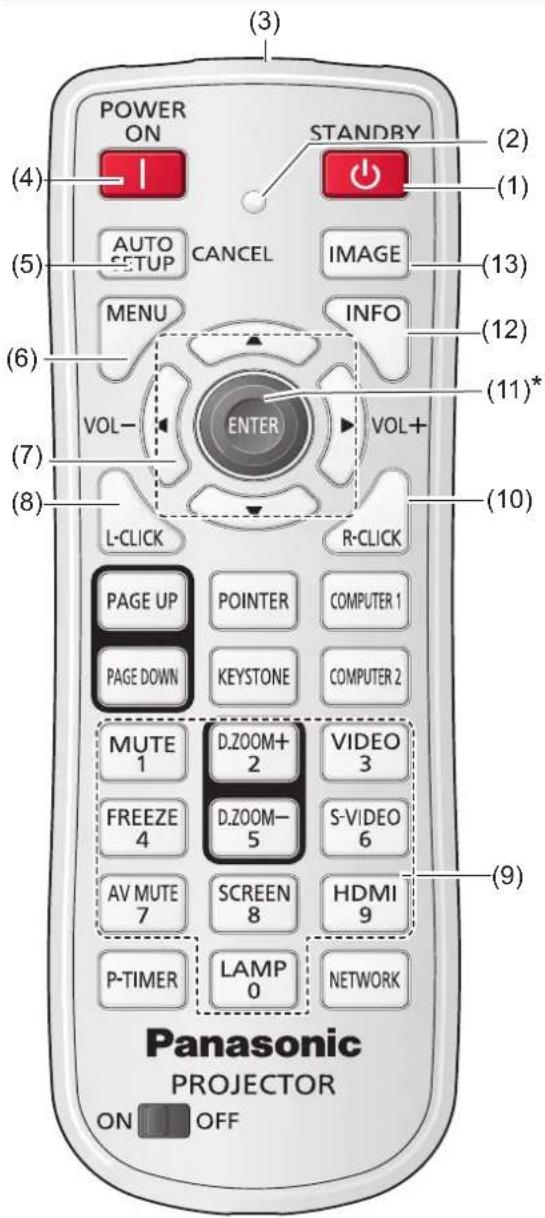 PANASONIC PT-VX505NU - Remote control - 1