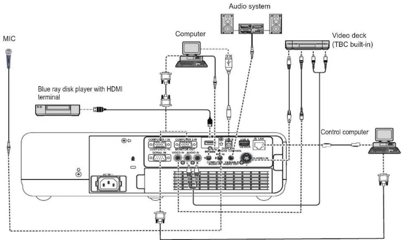 PANASONIC PT-VX505NU - Connecting example - 1