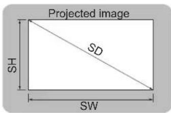 PANASONIC PT-VX505NU - Screen size and throw distance - 1