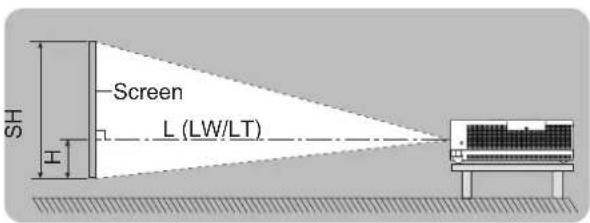 PANASONIC PT-VX505NU - Screen size and throw distance - 2