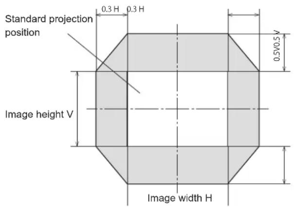 PANASONIC PT-FZ570U - Adjustment range by the lens position shift (optical axis shift) - 2