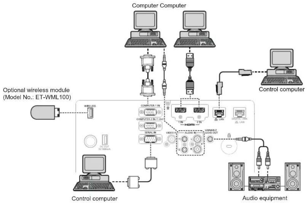 PANASONIC PT-FZ570U - Connecting example: Computers - 1