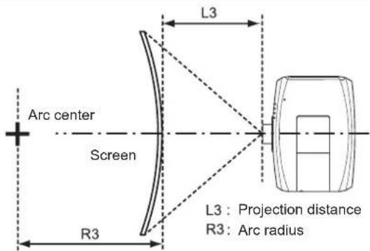 PANASONIC PT-FZ570U - [SCREEN ADJUSTMENT] projection range - 6