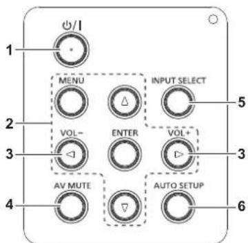 PANASONIC PT-FZ570U - ■Control panel - 1
