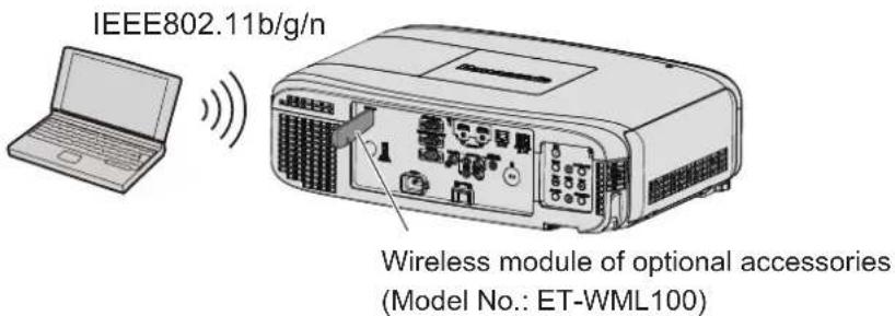 PANASONIC PT-FZ570U - Connection example - 1