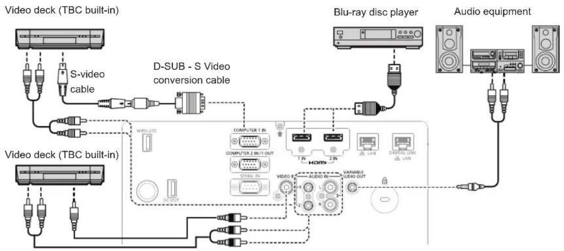 PANASONIC PT-FZ570U - Connecting example: AV equipment - 1