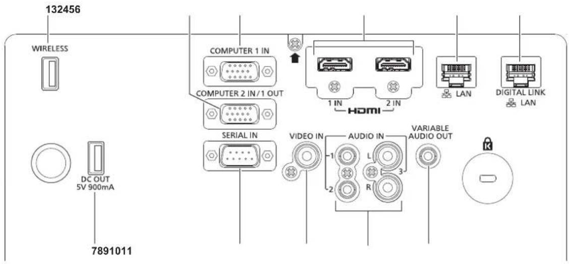 PANASONIC PT-FZ570U - ■Connecting terminals - 1