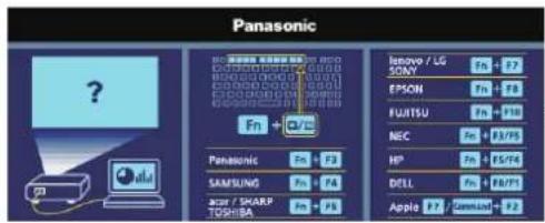 PANASONIC PT-FZ570U - 2) Press the  button again. - 2