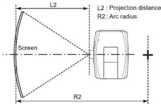 PANASONIC PT-FZ570U - [SCREEN ADJUSTMENT] projection range - 4
