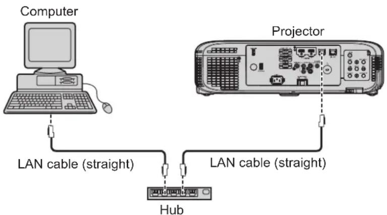 PANASONIC PT-FZ570U - When connecting via wired LAN - 1