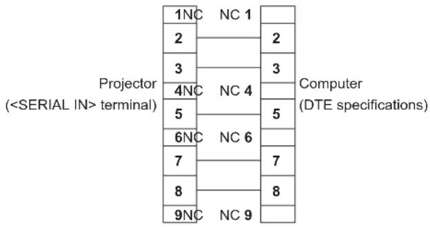 PANASONIC PT-FZ570U - Cable specification - 1