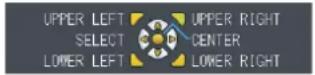 PANASONIC PT-FZ570U - 2) Press the following buttons to move the location of the image or adjust the magnification. - 1