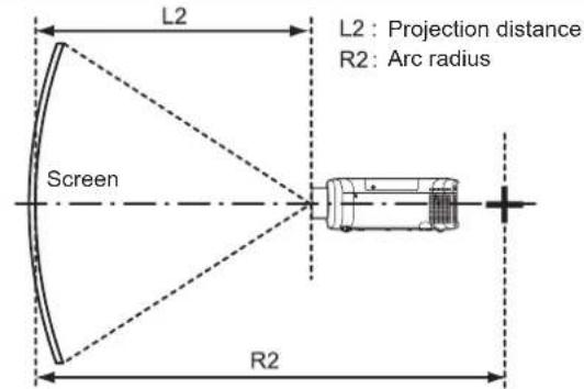 PANASONIC PT-FZ570U - [SCREEN ADJUSTMENT] projection range - 3
