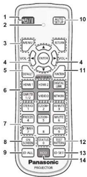 PANASONIC PT-FZ570U - Remote control - 1