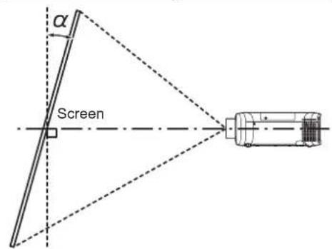 PANASONIC PT-FZ570U - [SCREEN ADJUSTMENT] projection range - 1