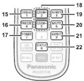 PANASONIC PT-FZ570U - Remote control - 2