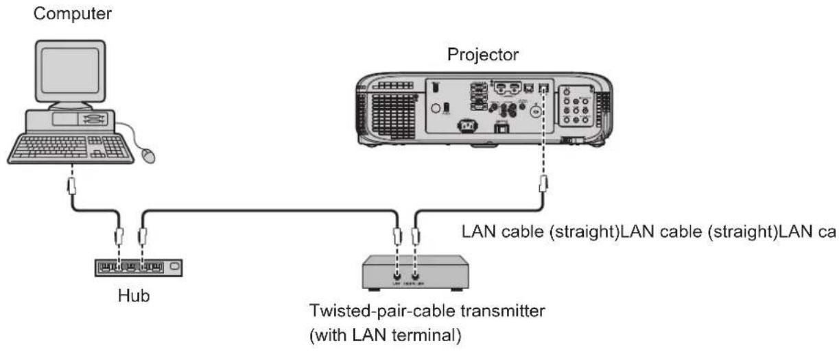 PANASONIC PT-FZ570U - Example of network connections via a twisted-pair-cable transmitter - 1