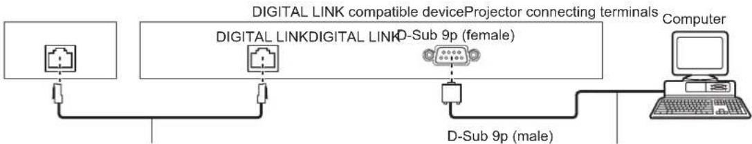 PANASONIC PT-FZ570U - - When connecting with DIGITAL LINK compatible devices - 1
