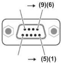 PANASONIC PT-FZ570U - Pin assignments and signal names - 1
