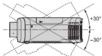 PANASONIC PT-FZ570U - ■ Do not use the projector vertically or tilted to the right or the left. - 1