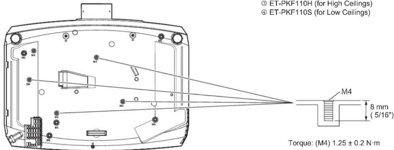 PANASONIC PT-FZ570U - Note - 1