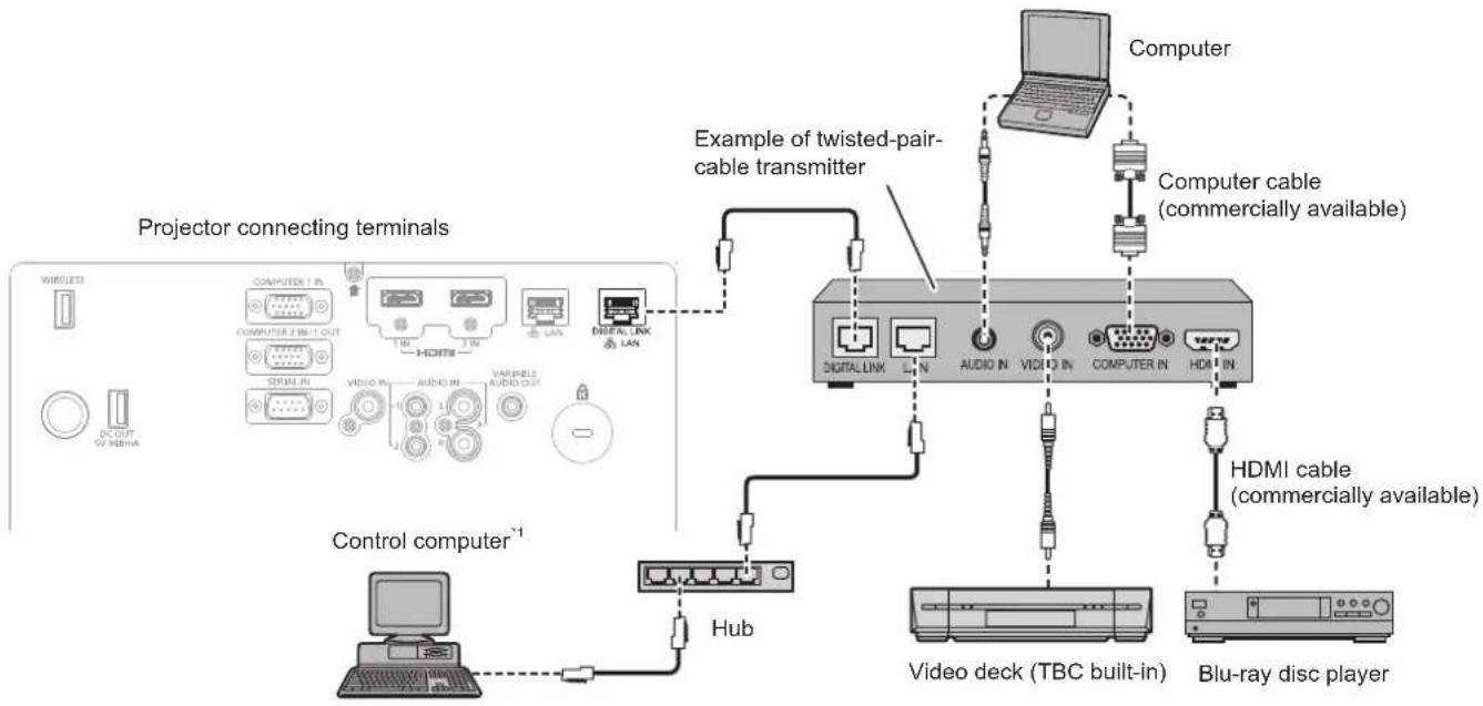 PANASONIC PT-FZ570U - Connecting example using DIGITAL LINK - 1