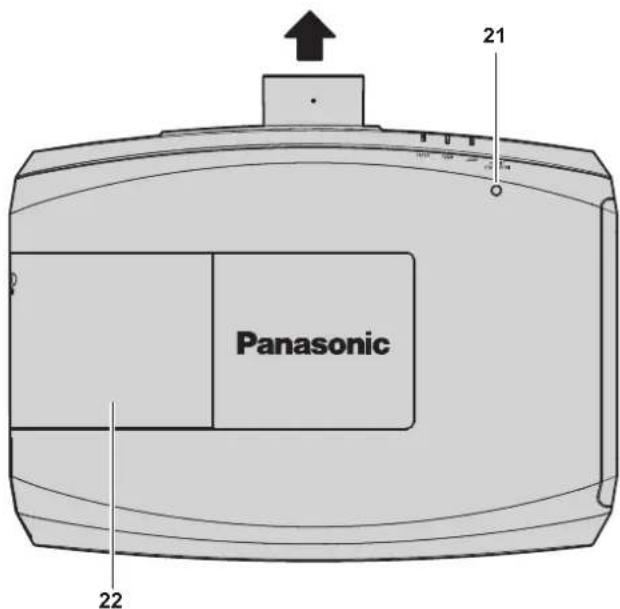 PANASONIC PT-FZ570U - WARNING - 3