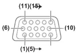 PANASONIC PT-FZ570U - Before connecting - 2
