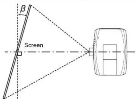 PANASONIC PT-FZ570U - [SCREEN ADJUSTMENT] projection range - 2