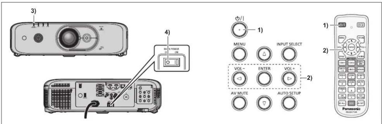 PANASONIC PT-FZ570U - Switching off the projector - 1