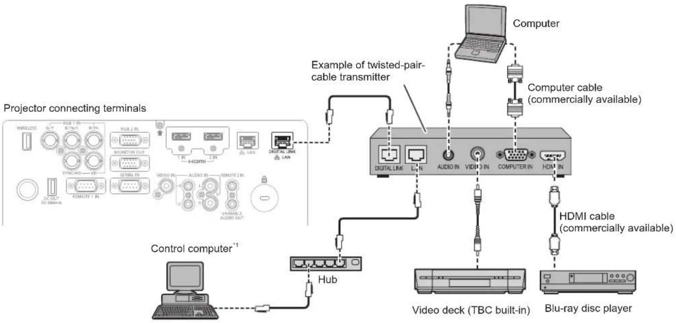 PANASONIC PT-EW550LU - Connecting example using DIGITAL LINK - 1