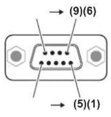 PANASONIC PT-EW550LU - Pin assignments and signal names - 1