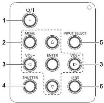 PANASONIC PT-EW550LU - ■Control panel - 1