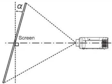 PANASONIC PT-EW550LU - [SCREEN ADJUSTMENT] projection range - 1