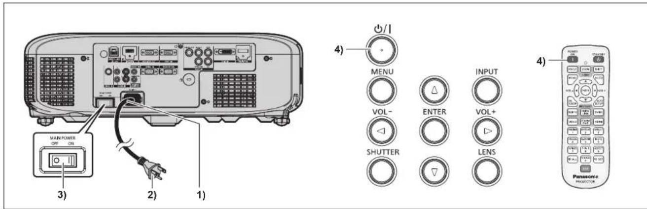 PANASONIC PT-EZ580L - Switching on the projector - 1