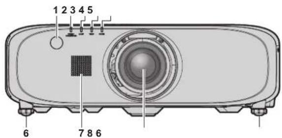PANASONIC PT-EZ580L - Projector body - 1