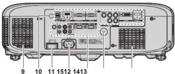 PANASONIC PT-EZ580L - Projector body - 2
