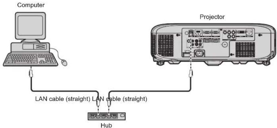 PANASONIC PT-EZ580L - Note - 1