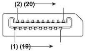 PANASONIC PT-EZ580L - terminal pin assignments and signal names - 1